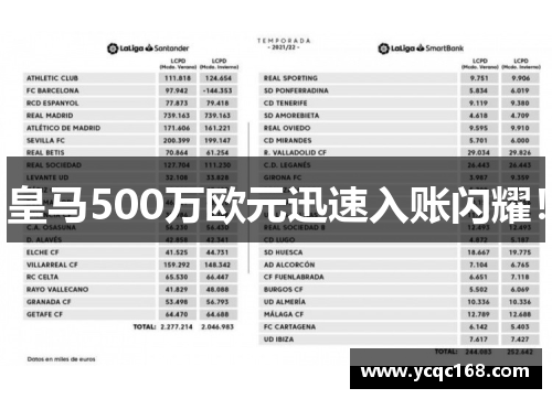 皇马500万欧元迅速入账闪耀！